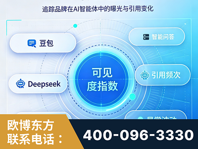 瑞金-AI可见度监测