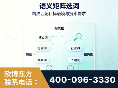 瑞金-语义矩阵选词