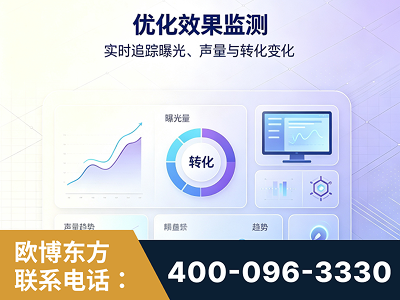 瑞金-优化效果监测