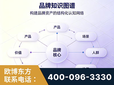 瑞金-品牌知识图谱