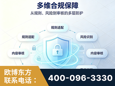 瑞金-多维合规保障